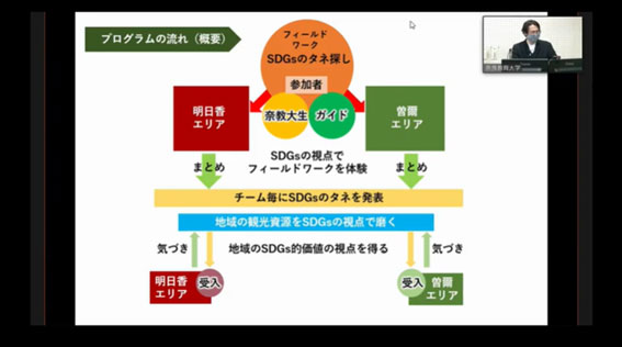 地方創生カレッジ in 奈良　オンラインセミナー＆ワークショップ「地方創生カレッジ in 奈良～地域の観光資源をSDGsの視点で磨き直す～」曾爾村フィールドワークチーム報告